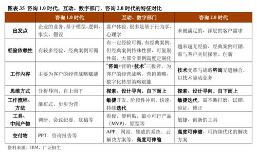 咨询公司互动 数字业务全方位透视——基于全球四大代表的154个系统洞察案例与节能工程咨询服务路径